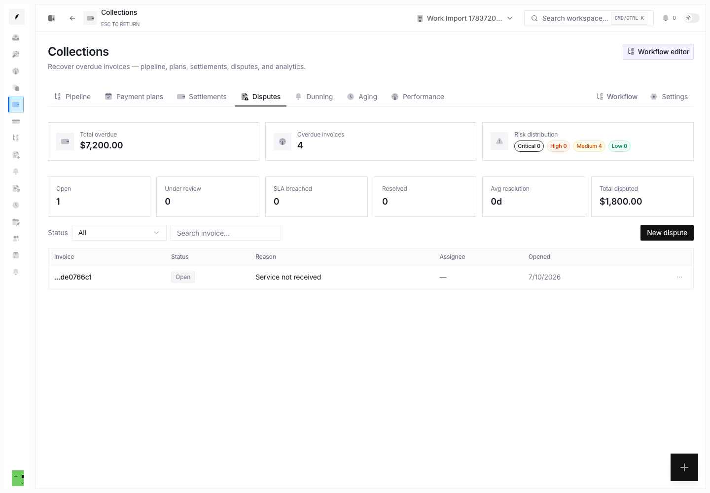 Collections Disputes with an open service-related dispute and summary metrics.