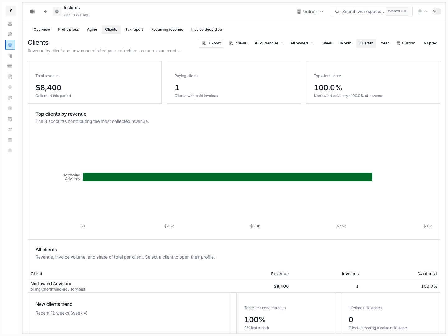 Client revenue report showing top clients and revenue concentration.