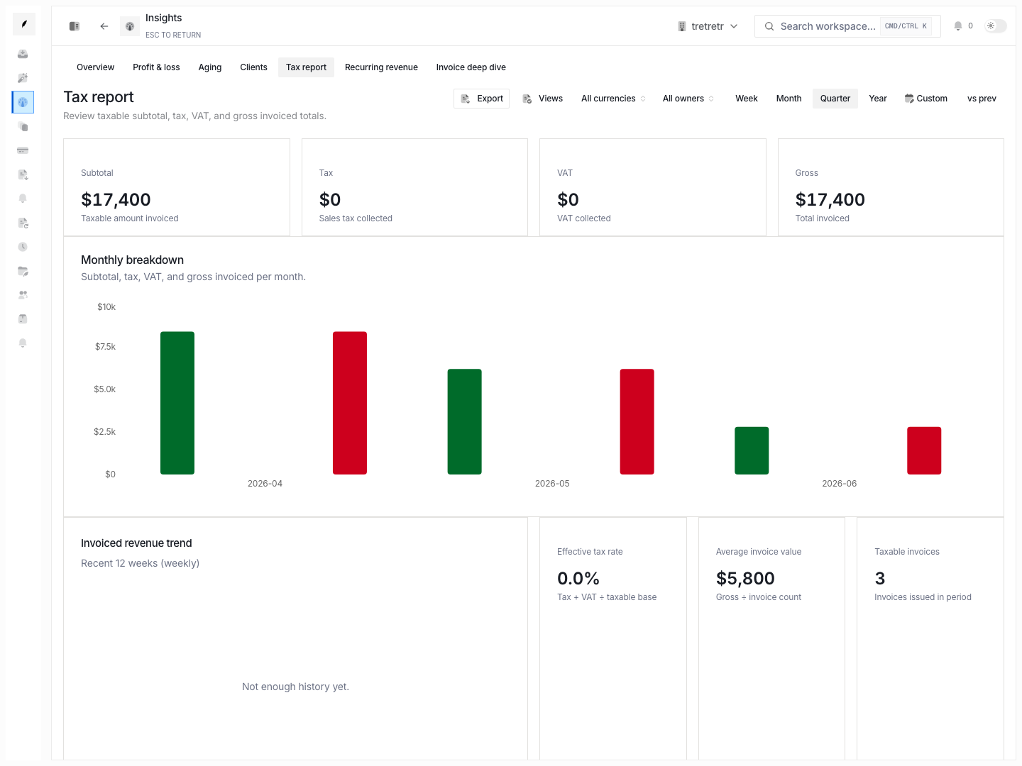 Tax report showing the reporting context finance teams should validate for invoiced totals.
